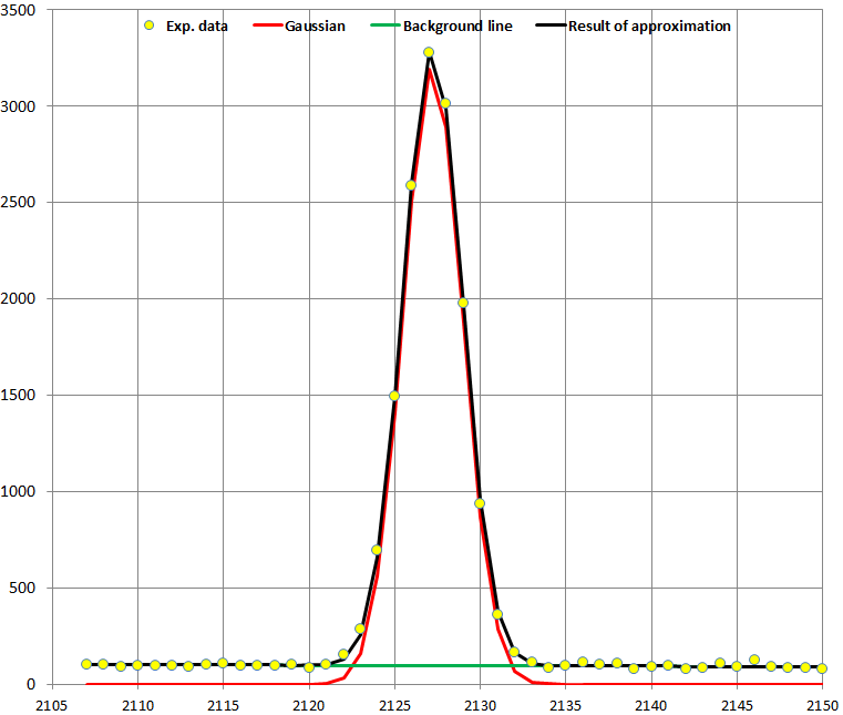 Exp_vs_Approx.PNG