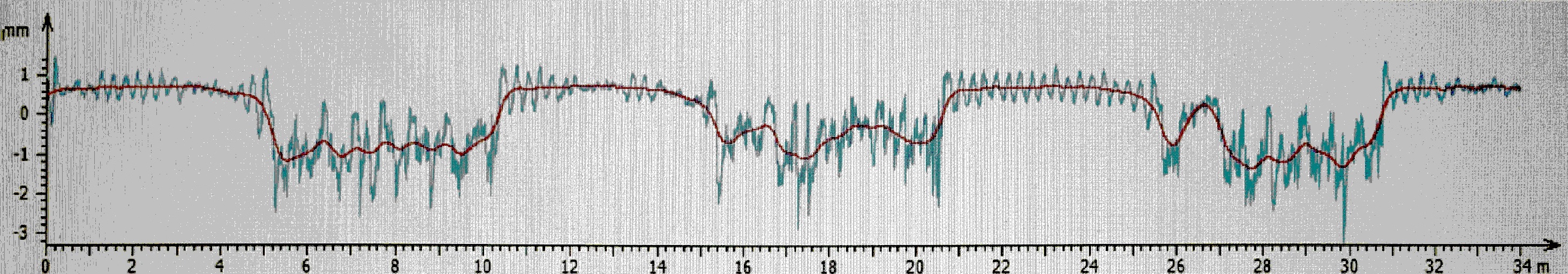 spline cut-off 1m.jpg