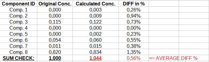 ALGLIB Sergey mlpprocess one example Concentrations..JPG