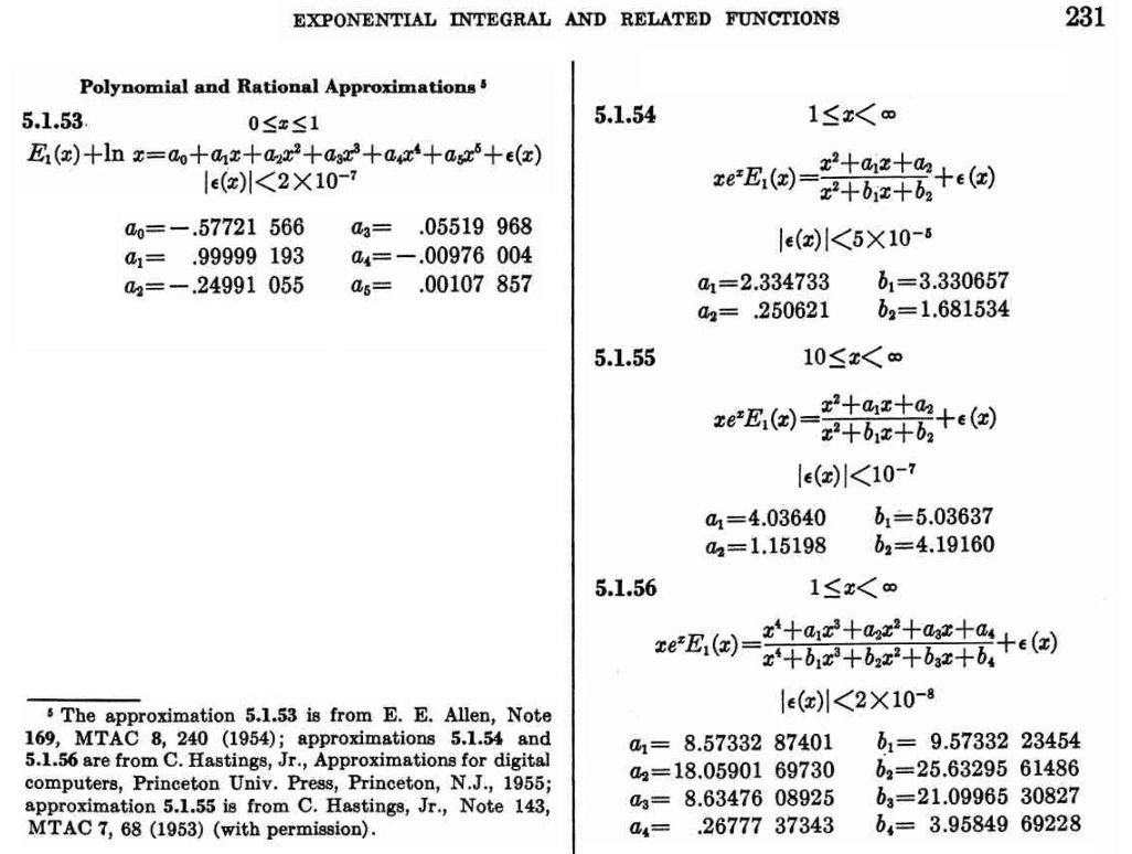 Exponential Integral Abramowitz Page 231.jpg