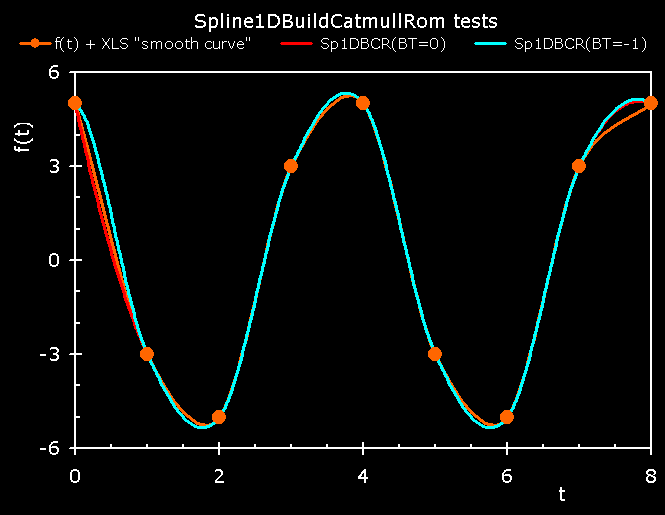 ALGLIB__CR-Spline.png