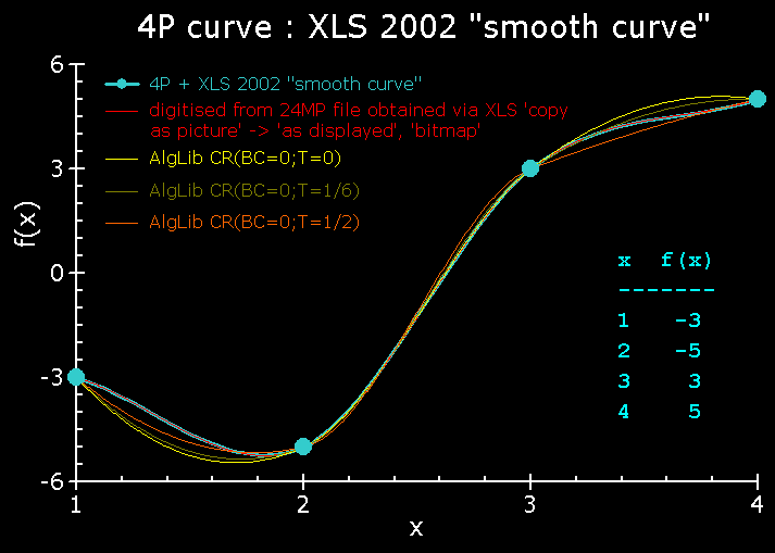 XLS2002__4P--smooth-curve--digitised--all.png