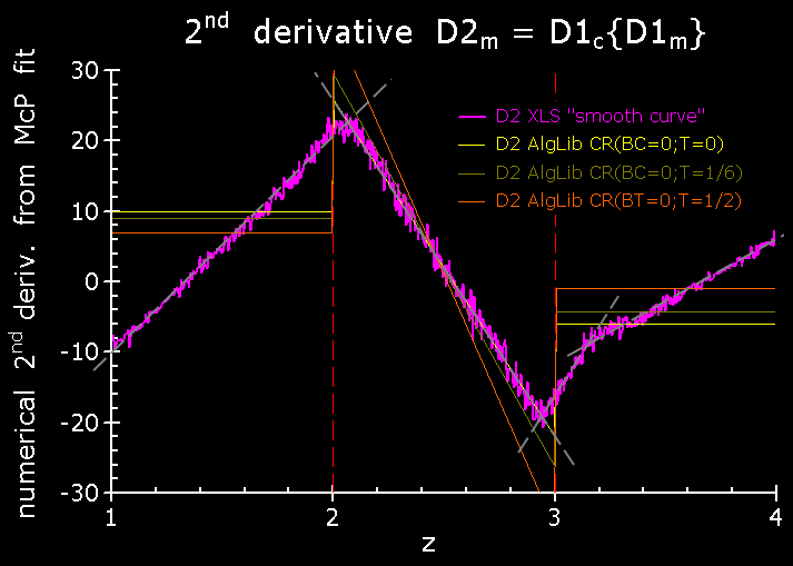 XLS2002__4P--smooth-curve--digitised--D2--all.png