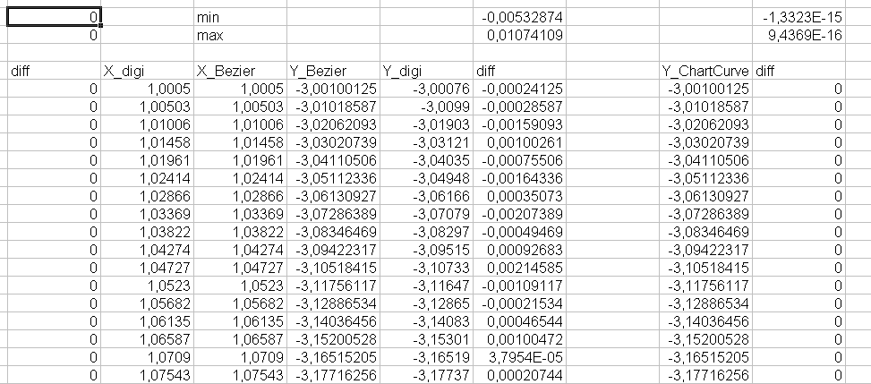 ChartCurve__compar.png