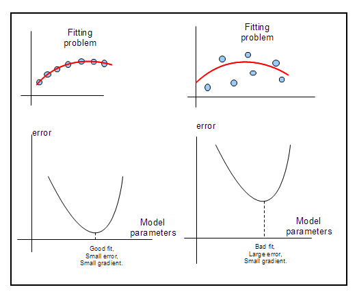 chart_lm.png